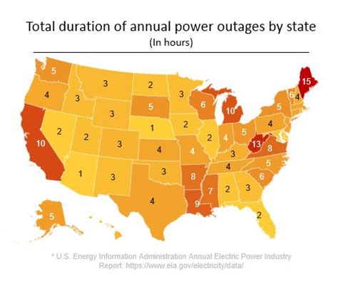 usa power outages by state